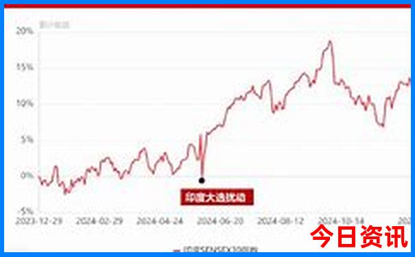 西安旅游景点推荐